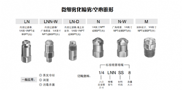 微細霧化噴嘴